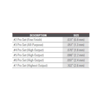 #5 Max II Pro Set
